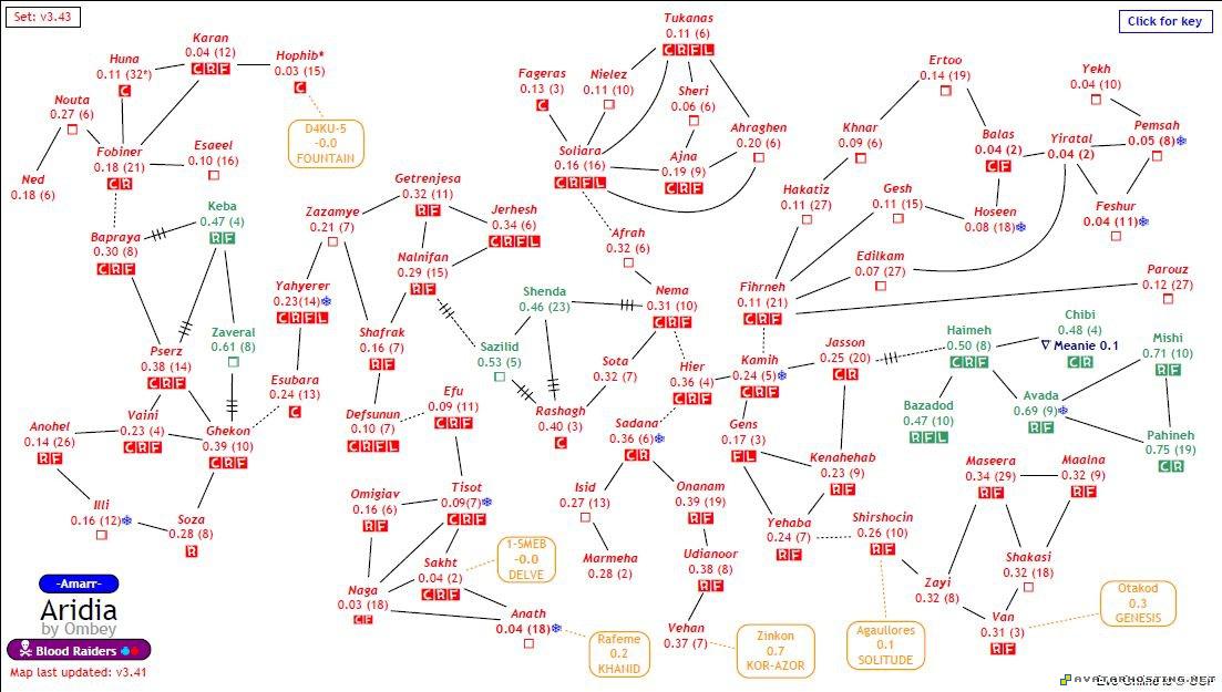 eve aridia eve ardia